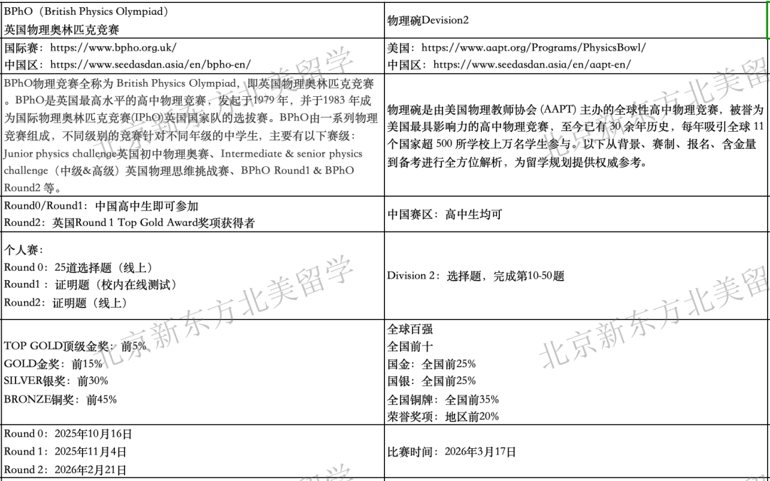 一篇文章讲清楚对申请美本顶尖大学真正加分的学术竞赛——STEM篇