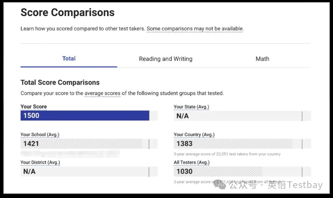 深度解析SAT机考成绩报告中的中国学生大数据！