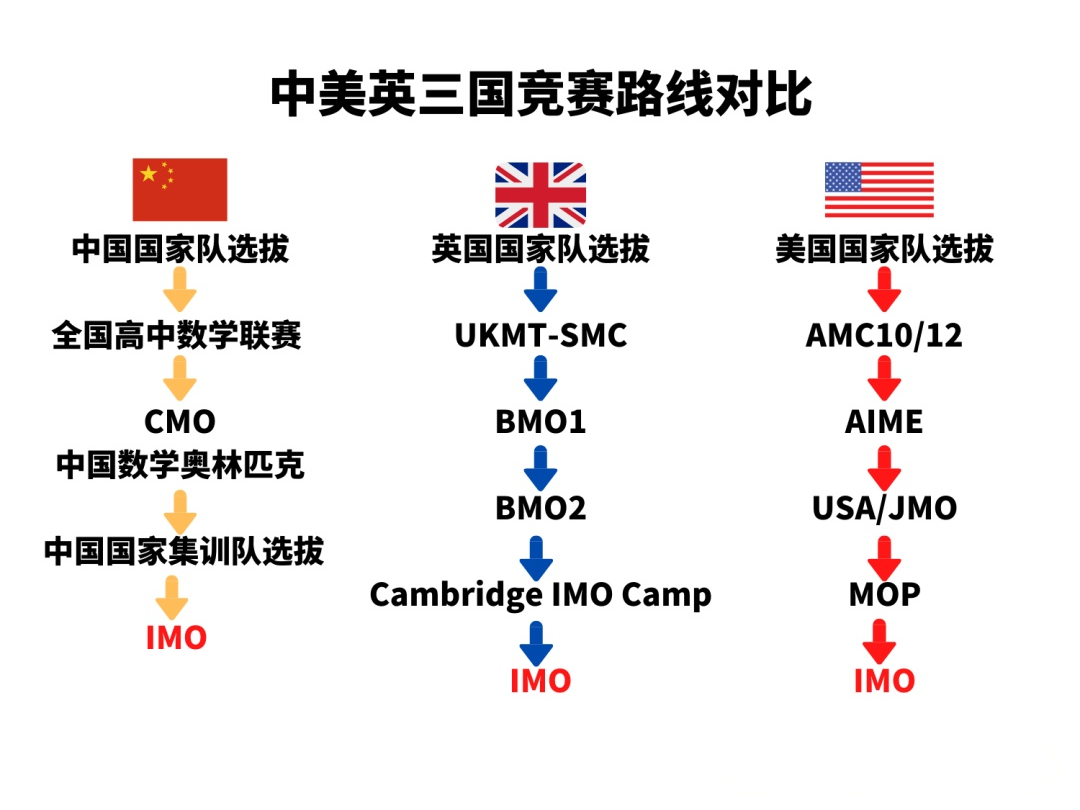 国际数学竞赛盘点!袋鼠竞赛/AMC/欧几里得超全介绍~ 国际数学竞赛盘点!袋鼠竞赛/AMC/欧几里得超全介绍~