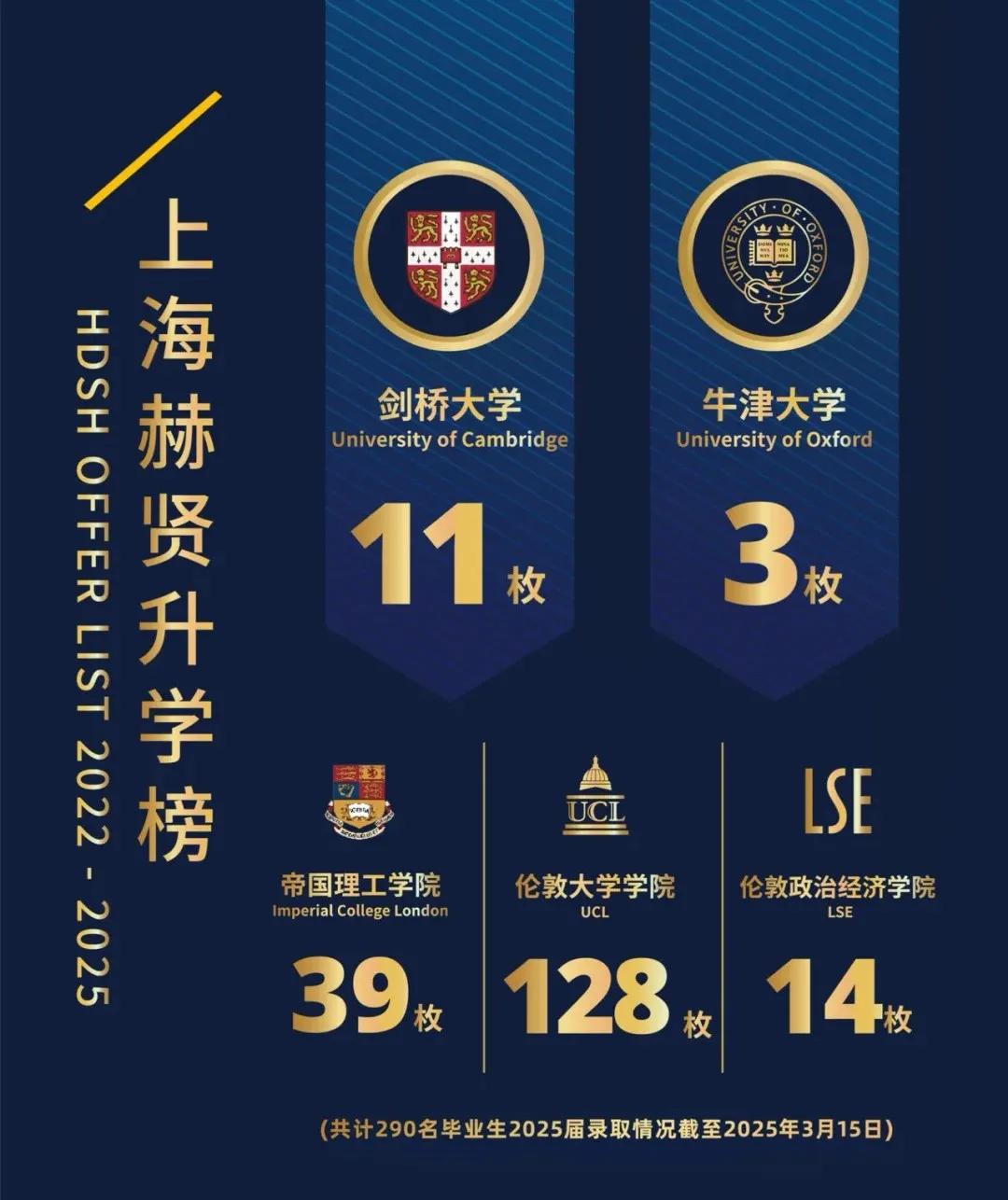 上海国际学校 | 上海赫贤国际学校2026年春季招生简章！