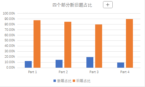 2025年度雅思听力考情分析1月-12月