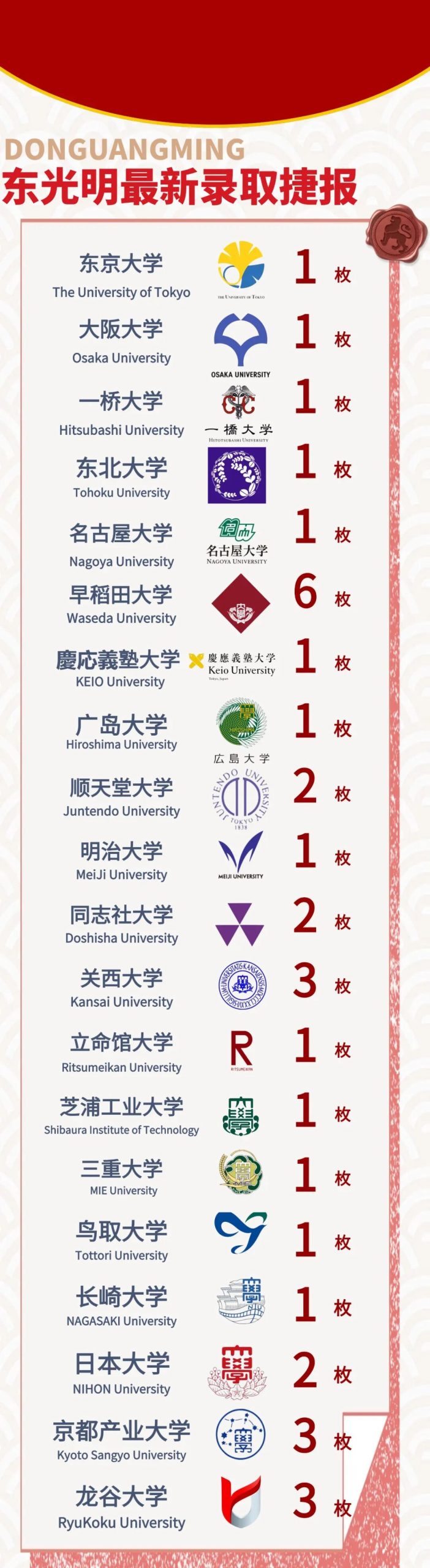 上海东光明中日国际高中2026年春季招生简章！