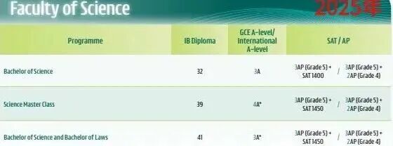 全球名校录取政策新变局:2026年申请季最新趋势与破局策略 全球名校录取政策新变局:2026年申请季最新趋势与破局策略