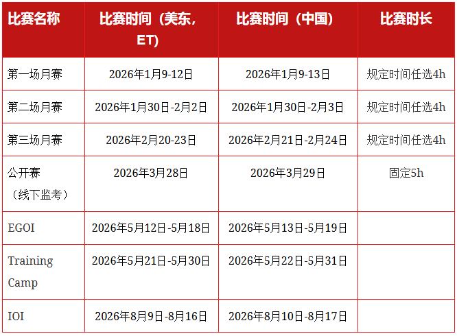 2026年USACO竞赛首场明日开赛！考试时间限制/线上考准备/考前策略！