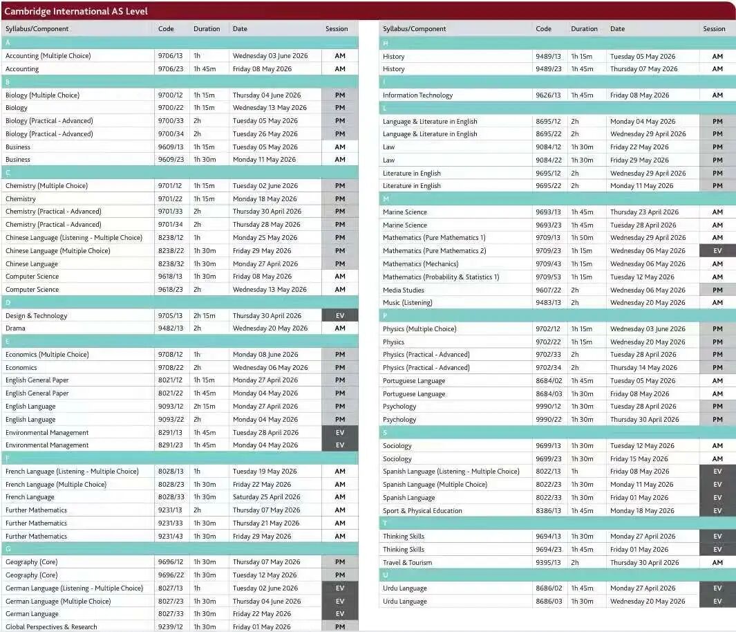CIE10月ALevel放榜！分数线/新规/查分/2026备考最全指南