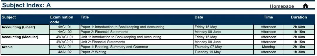 CIE10月ALevel放榜！分数线/新规/查分/2026备考最全指南
