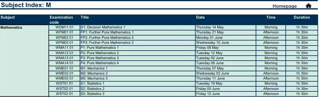 CIE10月ALevel放榜！分数线/新规/查分/2026备考最全指南