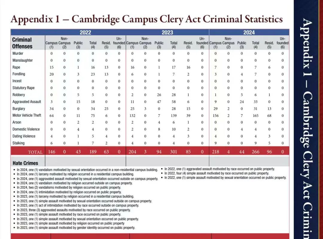 赴美读大学真的很危险吗？美国大学让人胆寒的“高犯罪率”背后真相是什么？