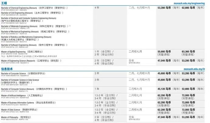 不到10万一年学费拿下世界百强大学！——世界百强大学的马来西亚分校区介绍