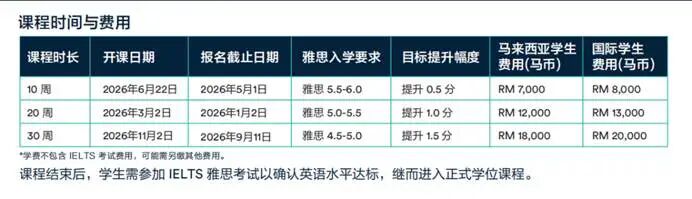 不到10万一年学费拿下世界百强大学！——世界百强大学的马来西亚分校区介绍