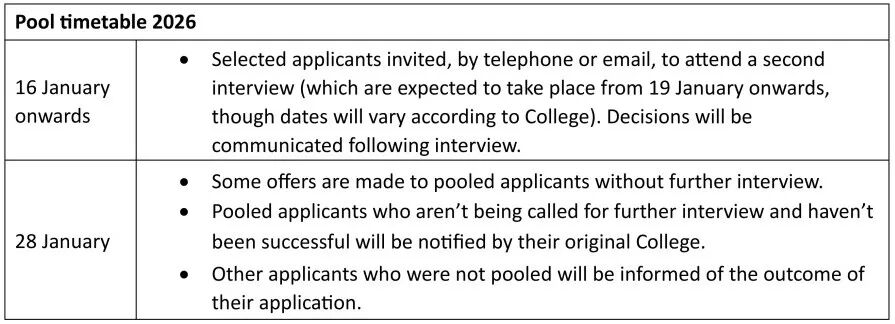牛津本科明日放榜！一文详解牛剑录取与“补录”机制