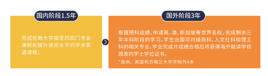 上海春季班|上海立信-伦敦大学国际预科项目2026招生计划！
