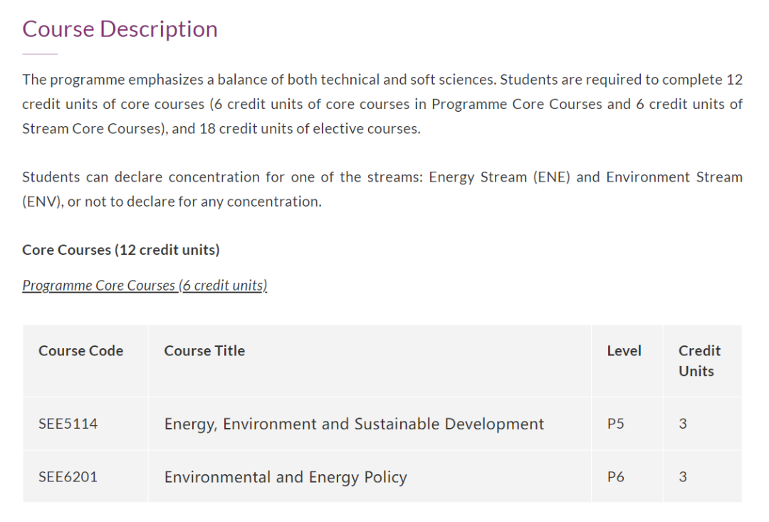 均分不到70，26fall可以申港城大哪些专业？