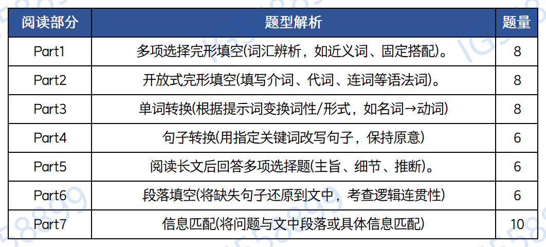 孩子已经考完KET/PET 继续考FCE还是转考小托福？