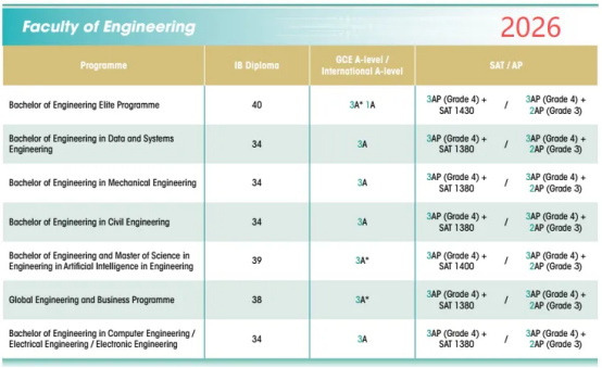 港大严正声明：“保录”“教授内推”均属机构造假！如何规避骗子中介？