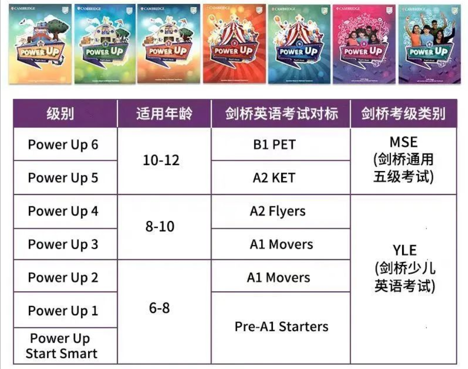 一文详解！新课改风向标《Power Up》，为什么是小学英语的首选？