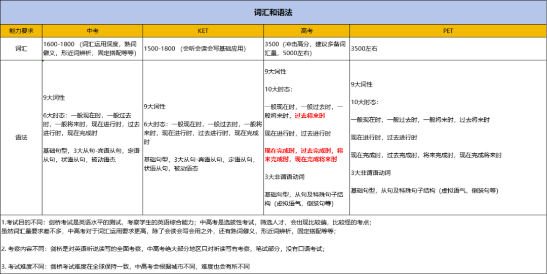 一文详解！新课改风向标《Power Up》，为什么是小学英语的首选？