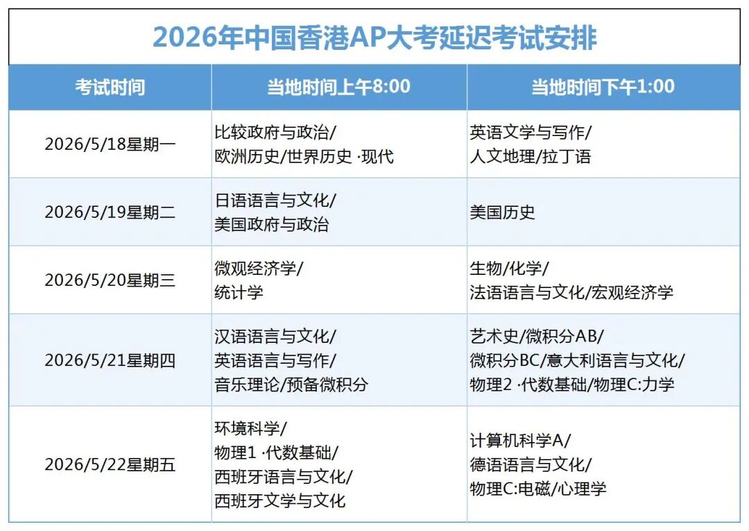 2026年香港AP逾期报名已开始~AP寒假培训课程占位中