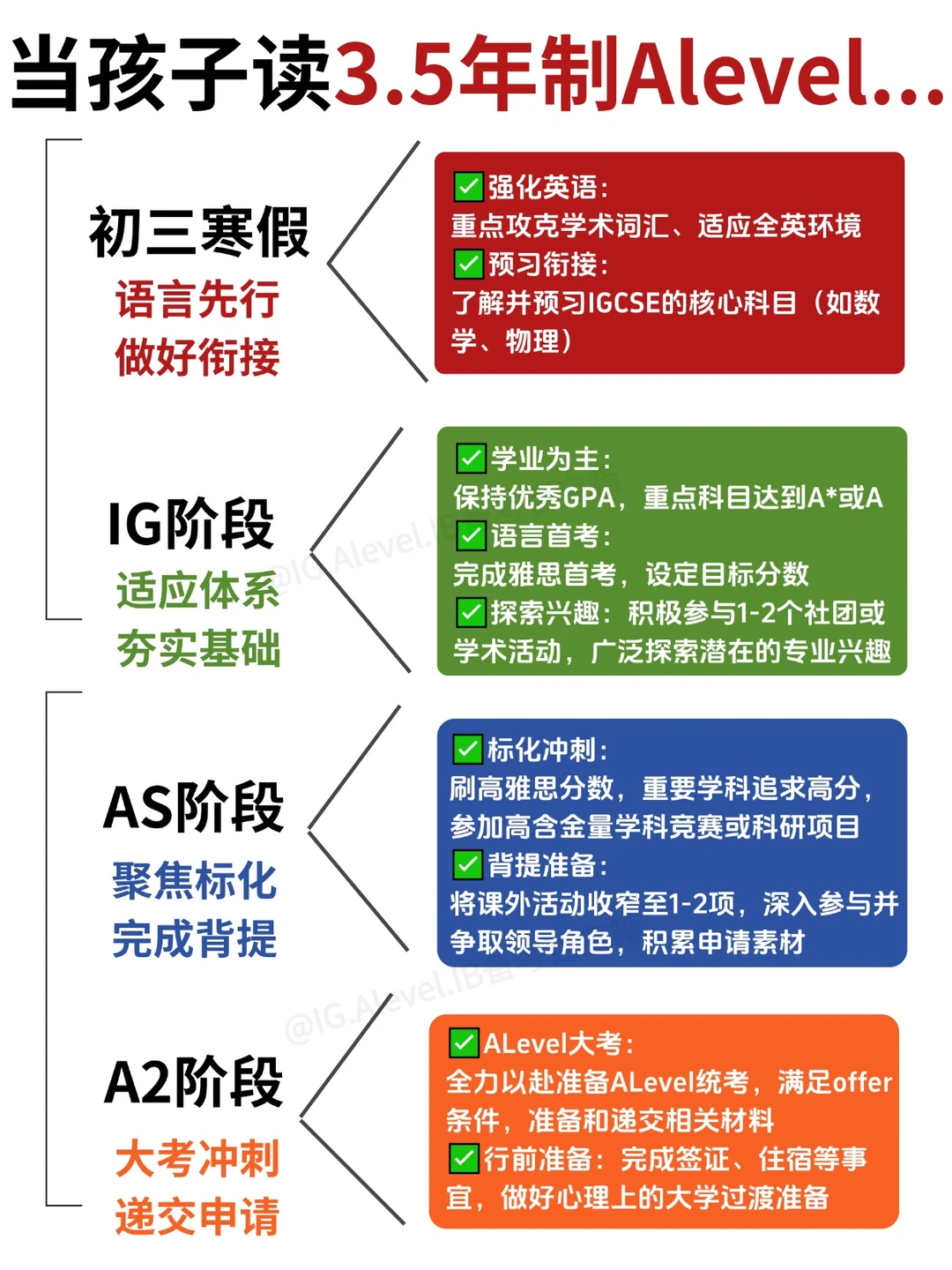3.5年制ALevel国际生必看！寒假就靠这个上海IGCSE培训课程快人一步~