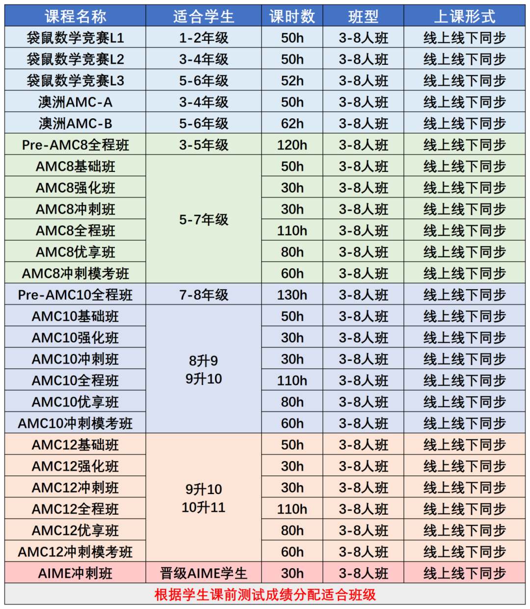 1-6年级数学国际竞赛如何选？这张规划图请收好！附数学竞赛辅导班机构推荐~
