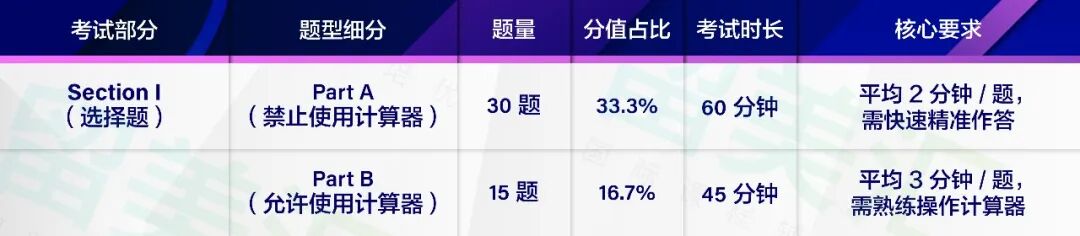 2026 AP 微积分 AB&BC 全攻略：科目详解 + 备考干货来了！