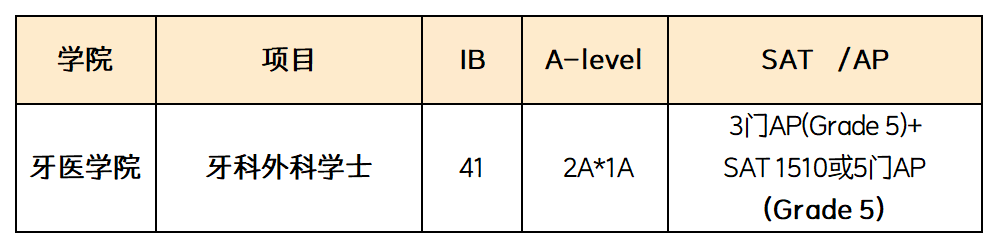 速看！Alevel成绩申请香港大学的最新要求，附Alevel寒假班安排