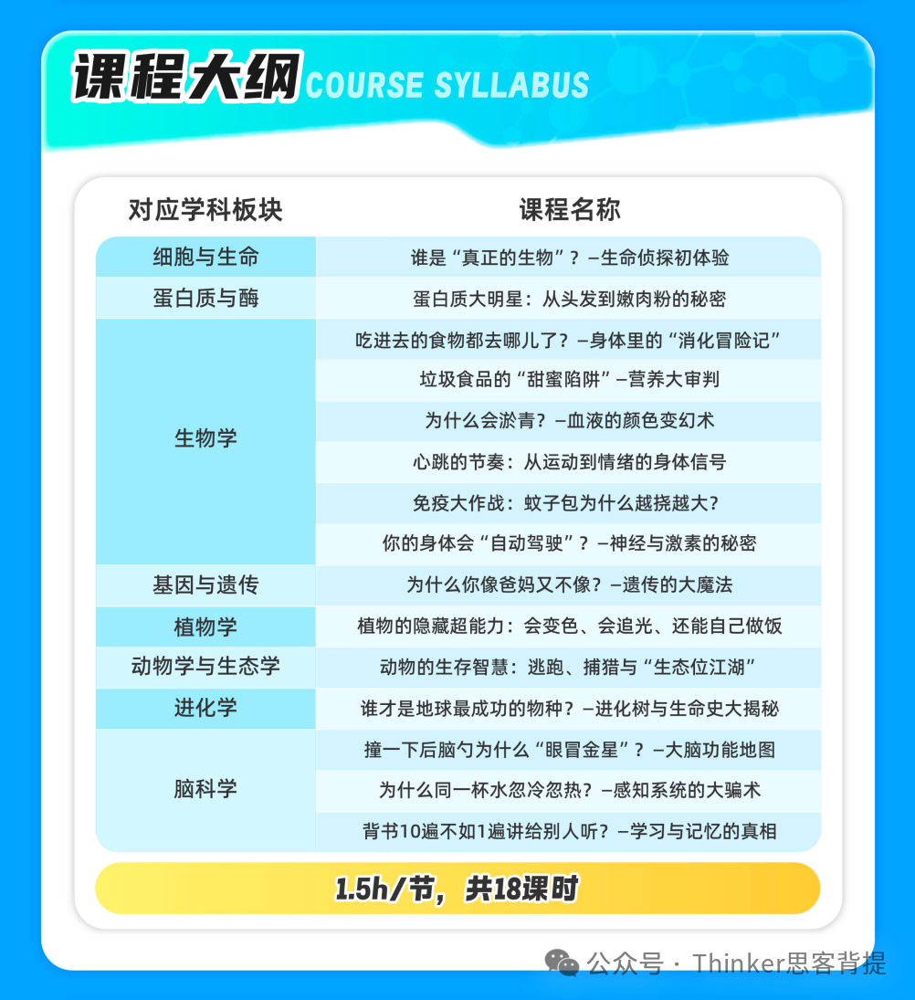 Brain Bee竞赛个人报名即将开启！报名方式&官方模拟知识点，脑科学地区+全国赛一站式辅导~