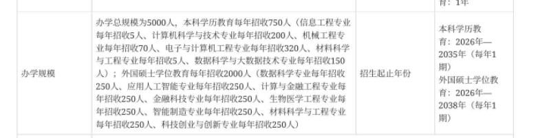 上海交大和南洋理工“联名”了？26年首届招生！