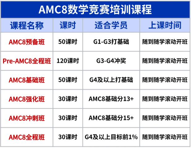 上海北京的小学生为什么都在考AMC8？小学生应该如何学习AMC8？