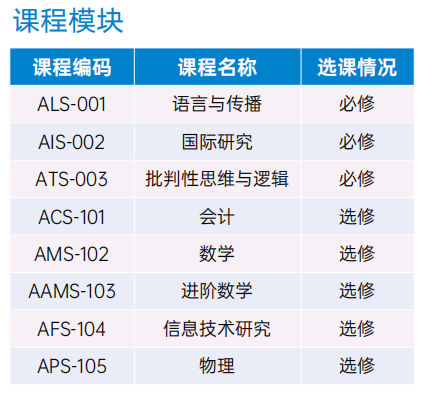 浙江1+3中外合办|浙江大学澳洲 TOP5 名校英才计划招生简章