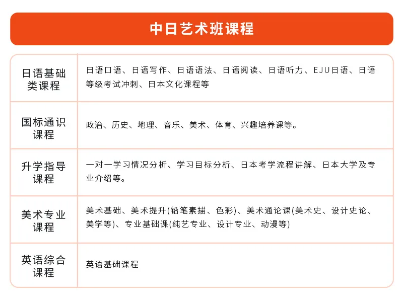 苏州日本高中｜梁丰高中国际部中日班2026年春季招生简章！2月开放日报名中！