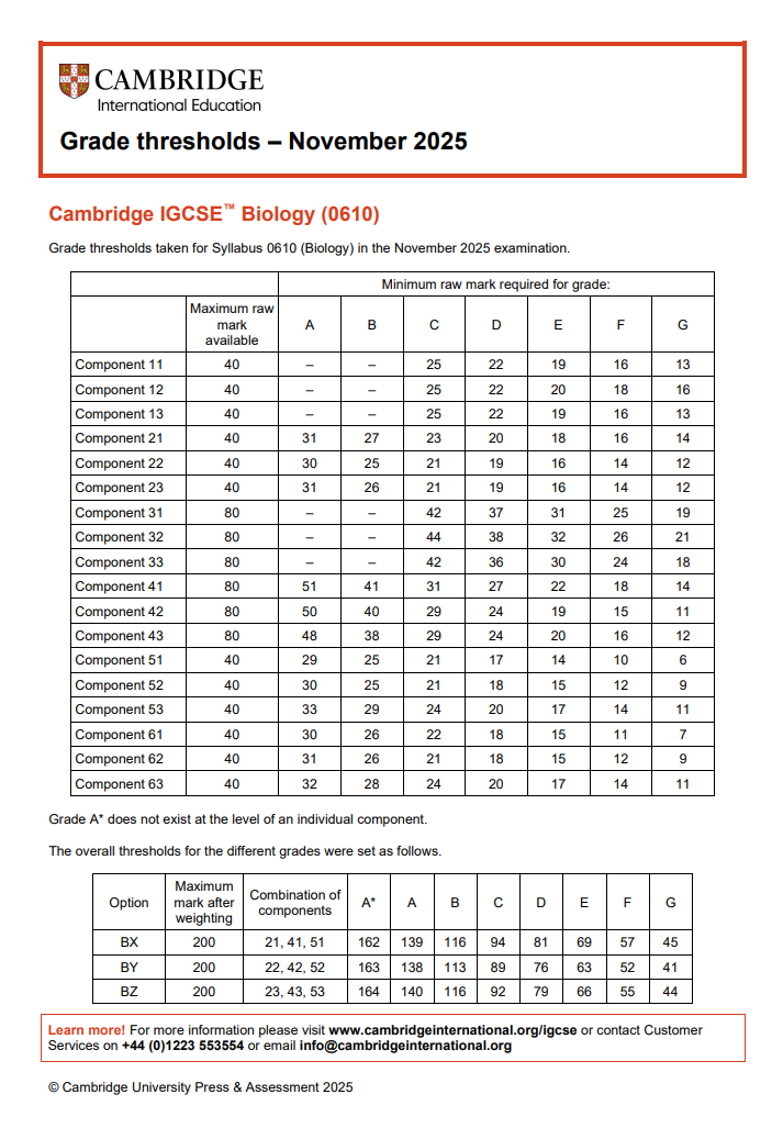 2025年10月CIE IGCSE各科分数线已出！出分后寒假该如何规划？IGCSE寒假辅导新班上线