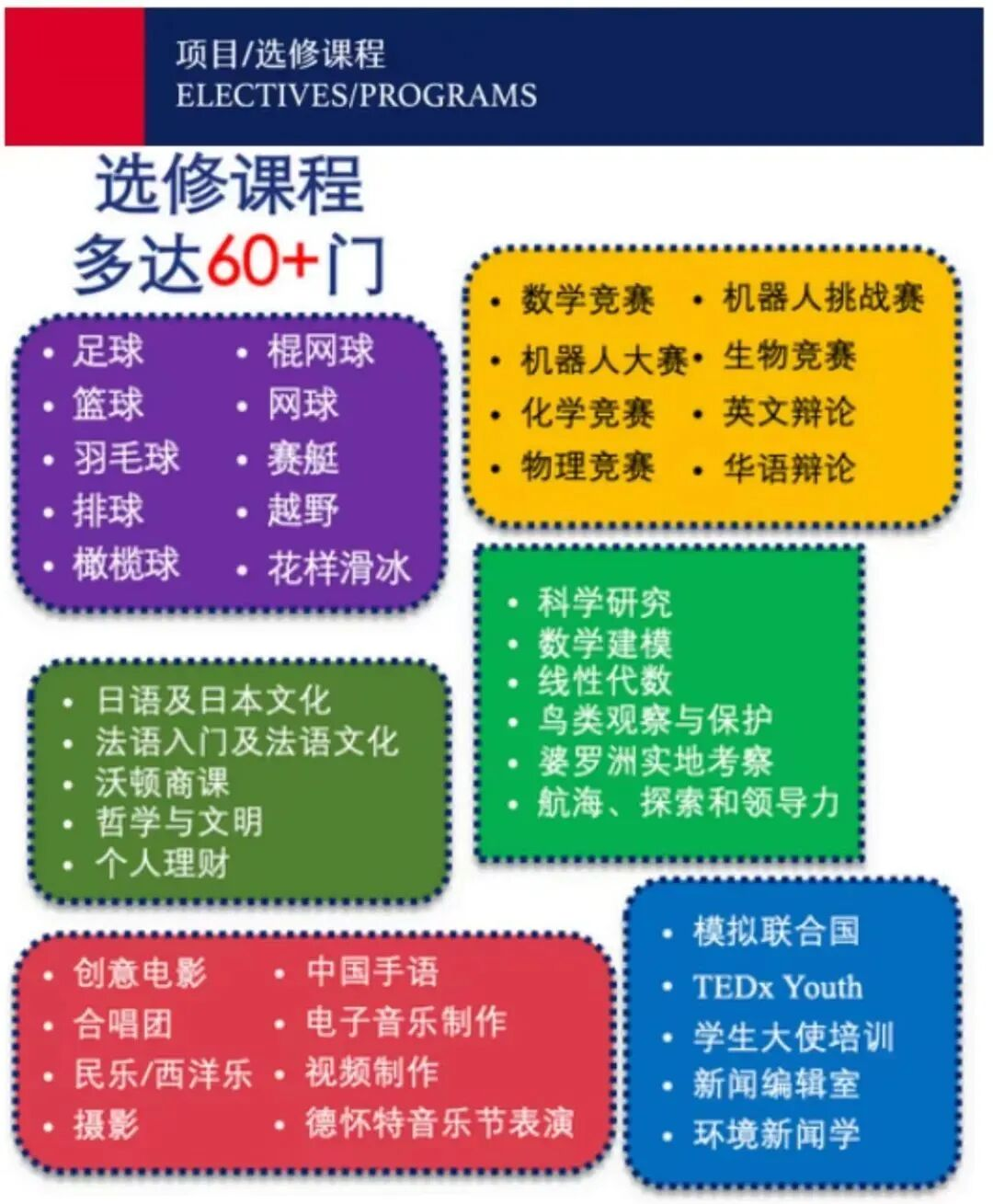 上海国际学校｜上海七宝德怀特高级中学，中国第一所独立设置的中美合作高中，上海21所国际高中之一！