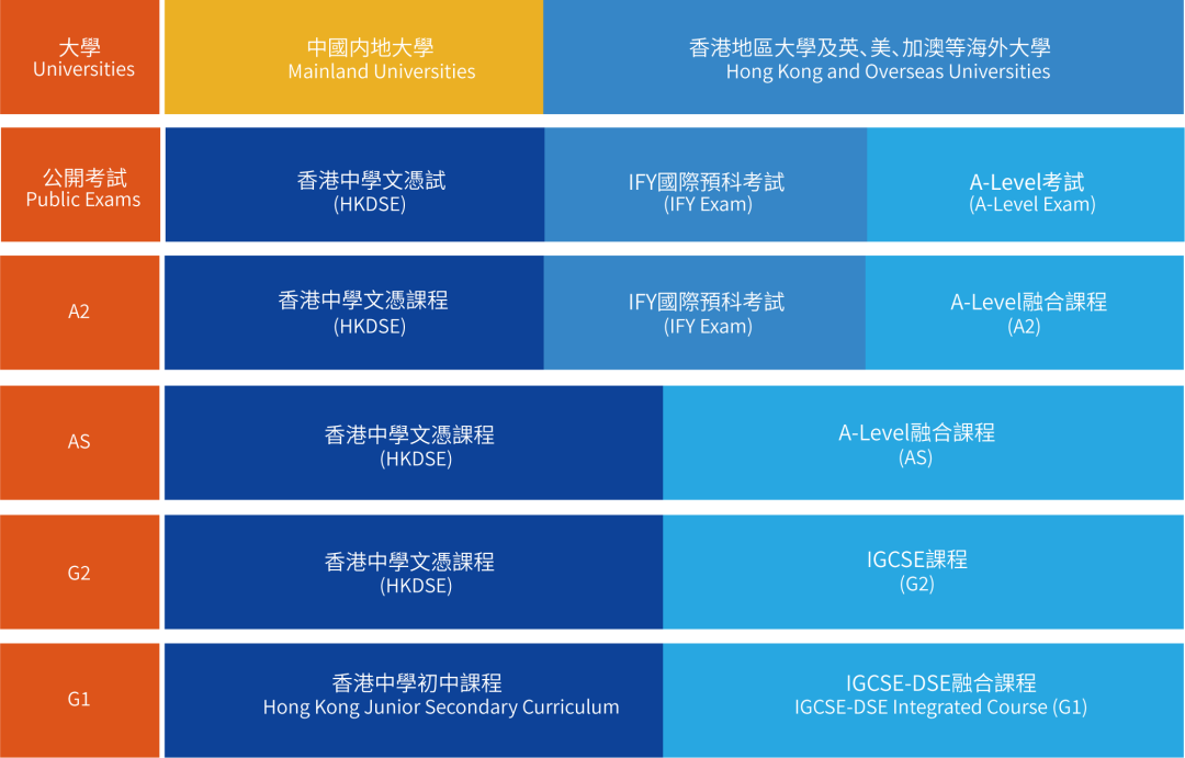 一文盘透内地四大“与考”学校