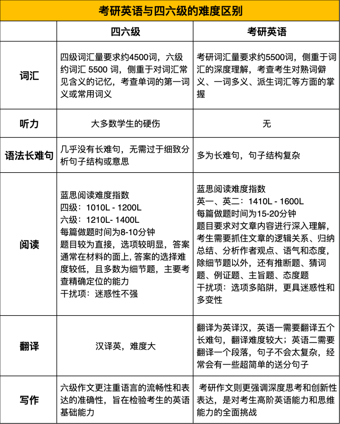 你确定了解四六级的这些用途吗？