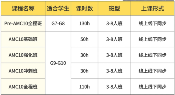 如何突破AMC10“15题魔咒”？AMC10科学备考方法来了！附AMC10数学竞赛寒假班