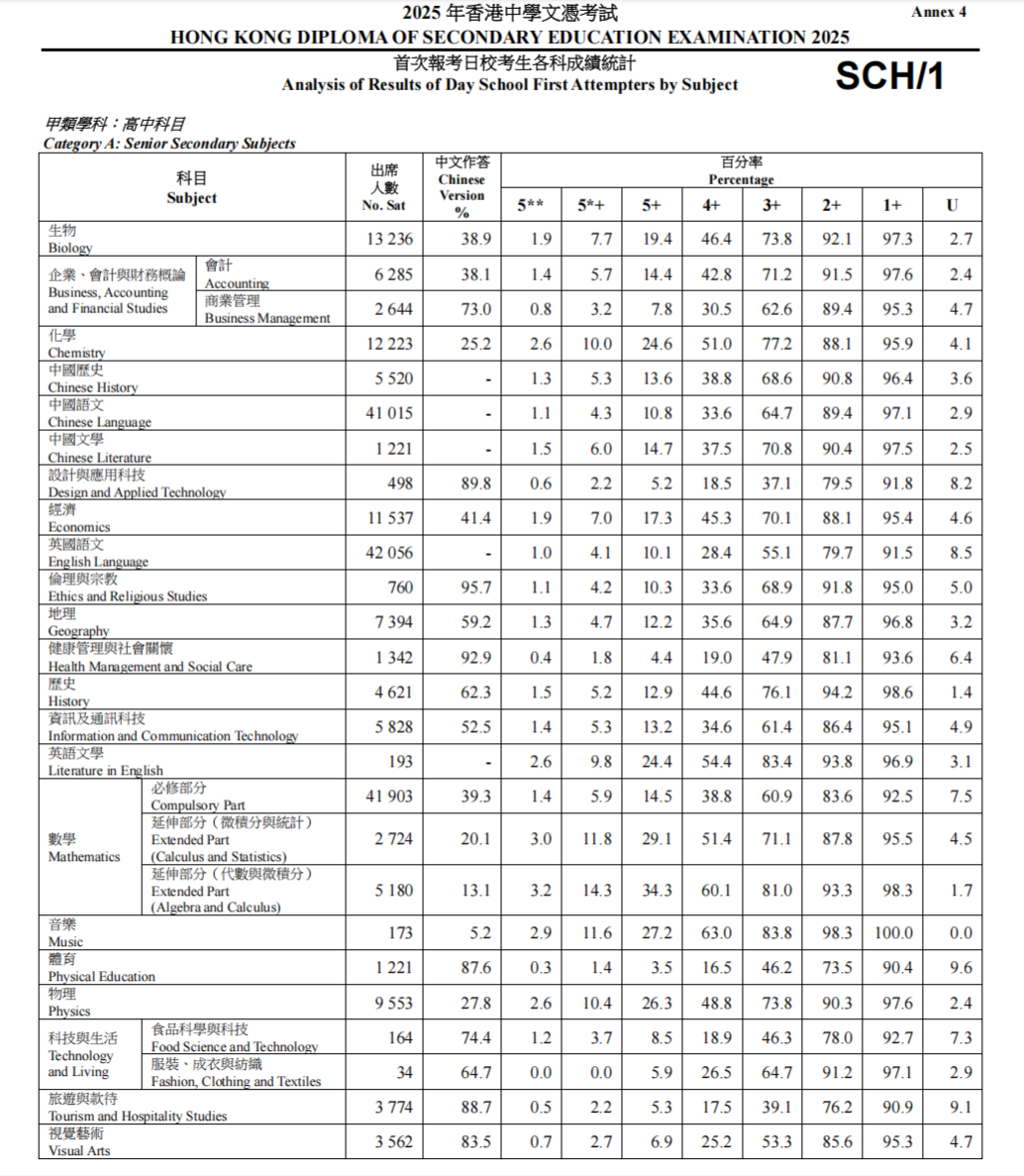 【择校参考】2026全港DSE中学 TOP50 重磅发布