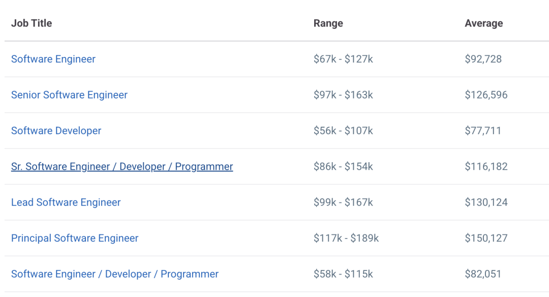想从事AI行业，本科读CS专业还是AI专业？27岁天才少年姚顺雨的履历，点破了所有家长的迷茫
