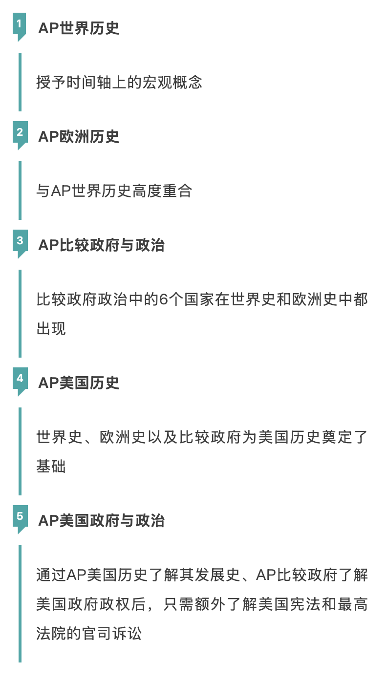 【国际|考试】告别盲目选课！藤校认可的高含金量AP科目！