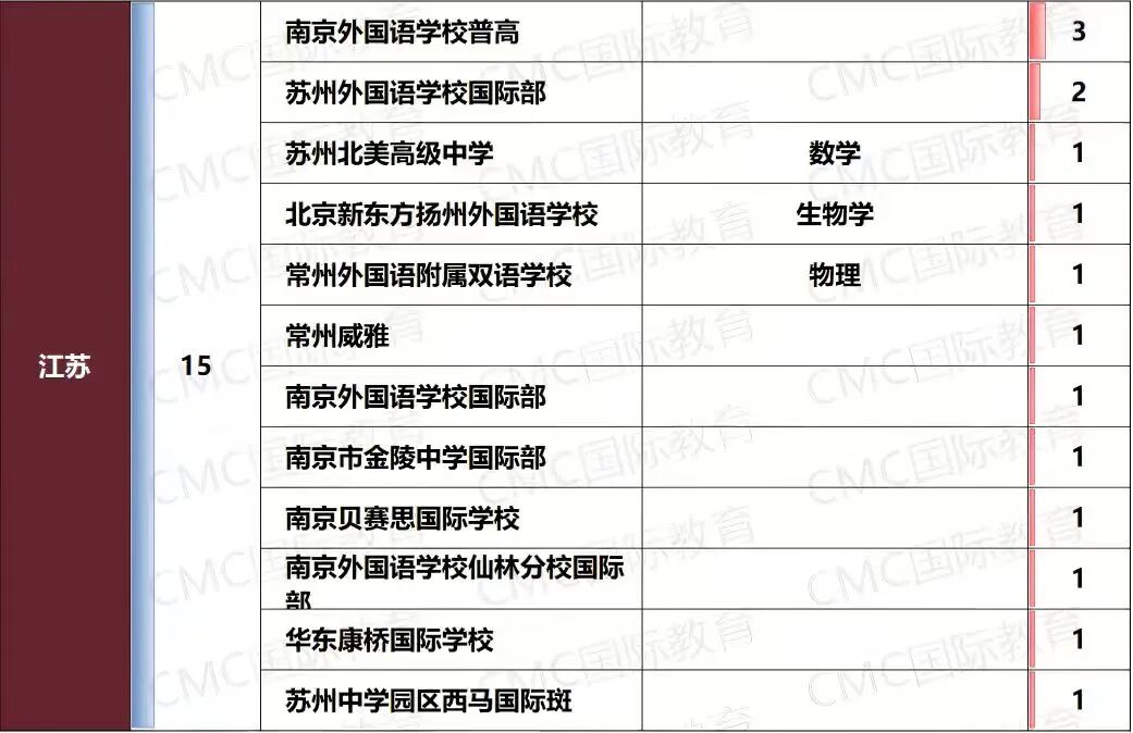 26-27Fall英国本科申请终极指南：UCAS时间线、G5动态与材料准备全攻略