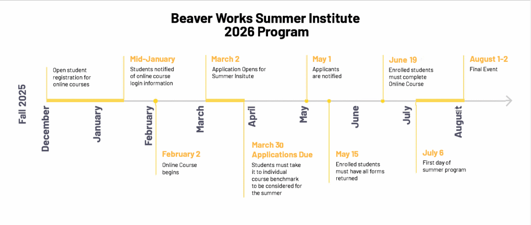 2026夏校系列丨麻省理工学院夏季项目（全览）