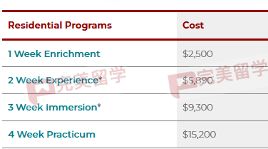 ED0这么香，芝加哥夏校要不要申？怎么申？