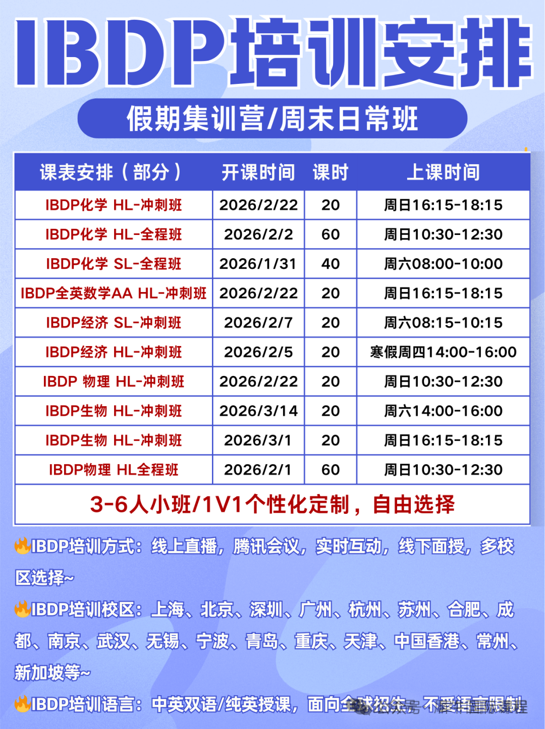 IBDP课程核心构成-IA、TOK和EE，究竟是什么？