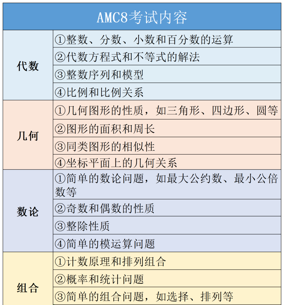 锁定苏州“伟长班”视野！揭秘AMC8竞赛备考规划！