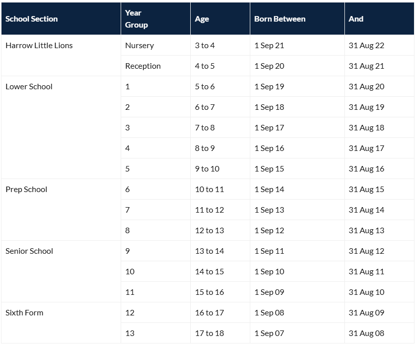 香港 | 哈罗国际学校2027年申请+备考全攻略