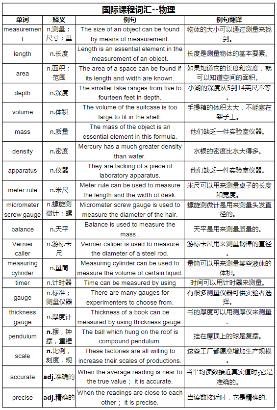 假如从一月份开始准备26年IB考试，该如何备考？附26年五月大考时间安排