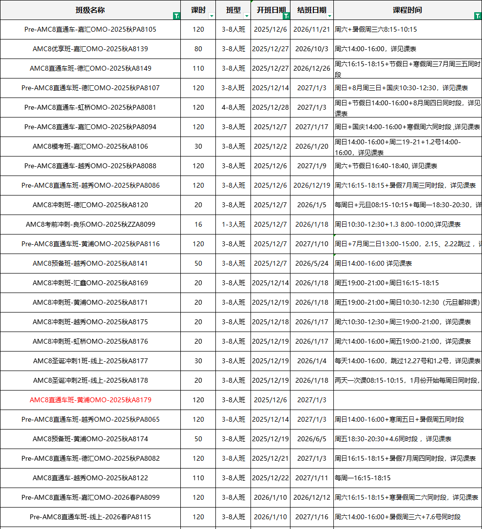 奥数学到“怀疑人生”？别误判AMC8竞赛！揭秘两者差异与AMC8科学备考路径~