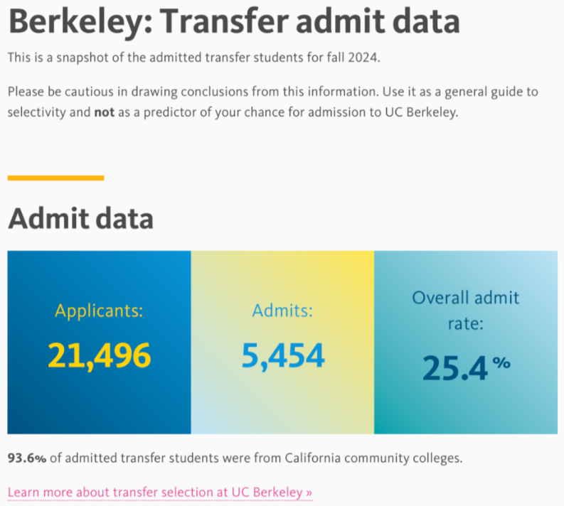 为什么你GPA很高，却还是没进UCB / UCLA？UC录取逻辑正在复杂化...