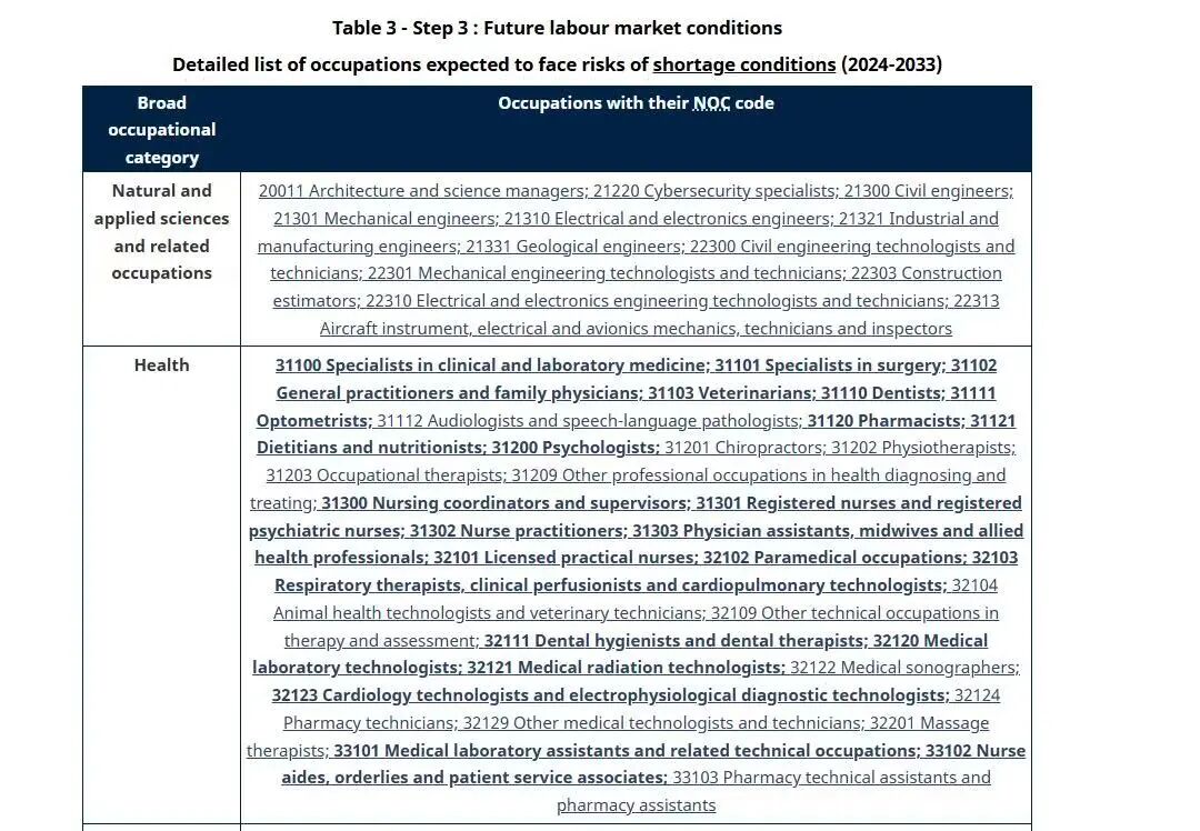 专业选择指南之：五大热门留学专业盘点