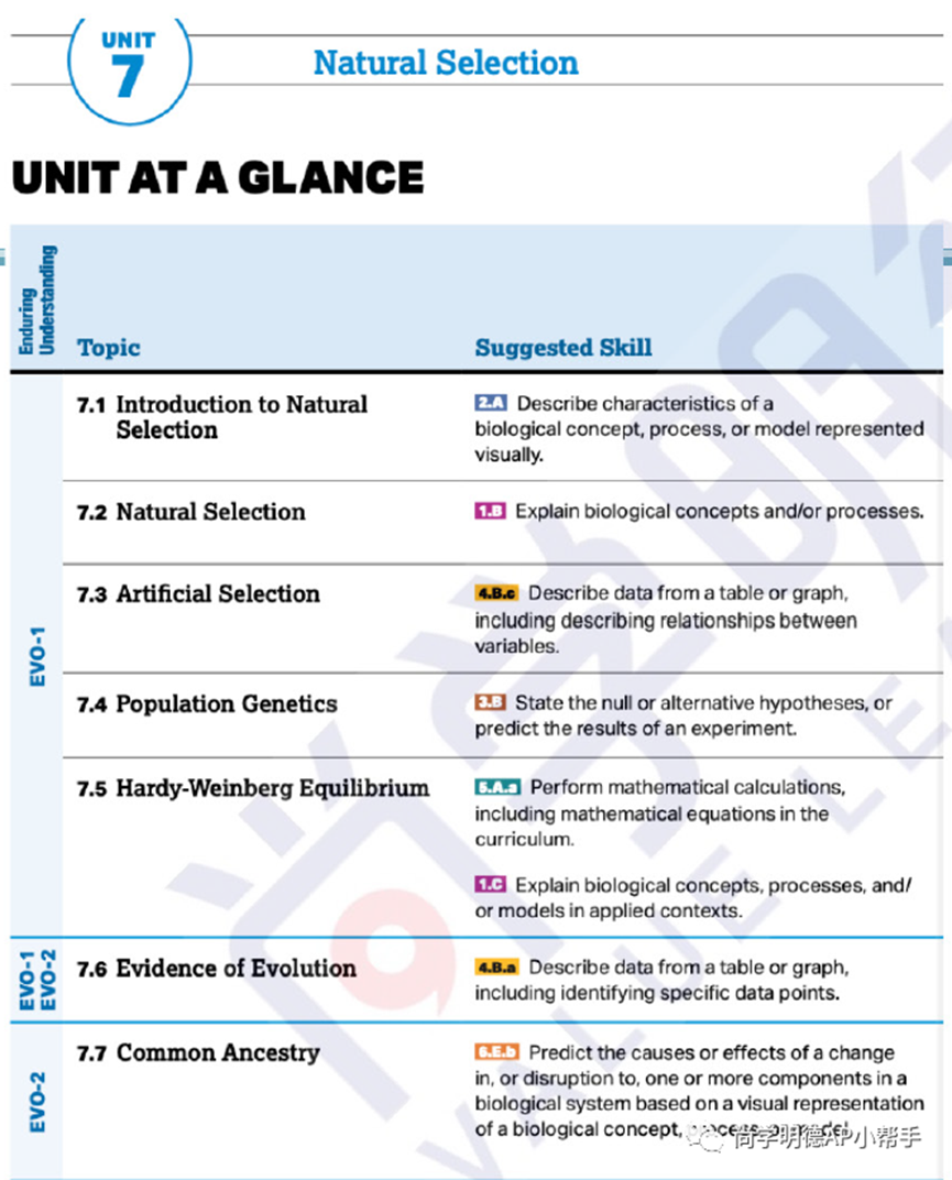 2026AP备考 | AP生物考试分析+各单元重难点梳理